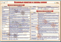 Стенд "Основные понятия и законы химии" - «globural.ru» - Нижняя Тура