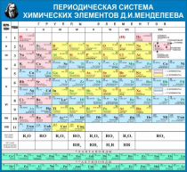 Стенд "Таблица Д.И. Менделеева" - «globural.ru» - Нижняя Тура