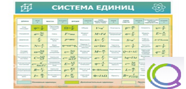 Стенд "Система единиц" - «globural.ru» - Нижняя Тура