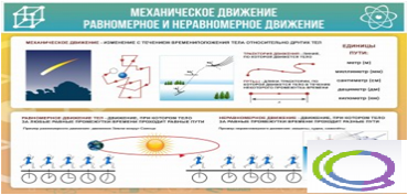 Стенд "Механическое движение" - «globural.ru» - Нижняя Тура