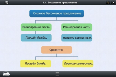 Интерактивные курсы. Русский язык 5 класс. Базовый - «globural.ru» - Нижняя Тура