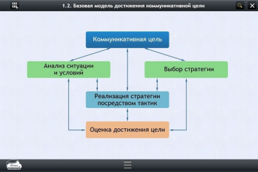 Интерактивные курсы. Русский язык 7 класс. Базовый - «globural.ru» - Нижняя Тура