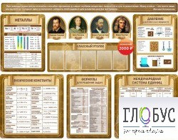 Стенд "Комплект стендов в кабинет физики" - «globural.ru» - Нижняя Тура